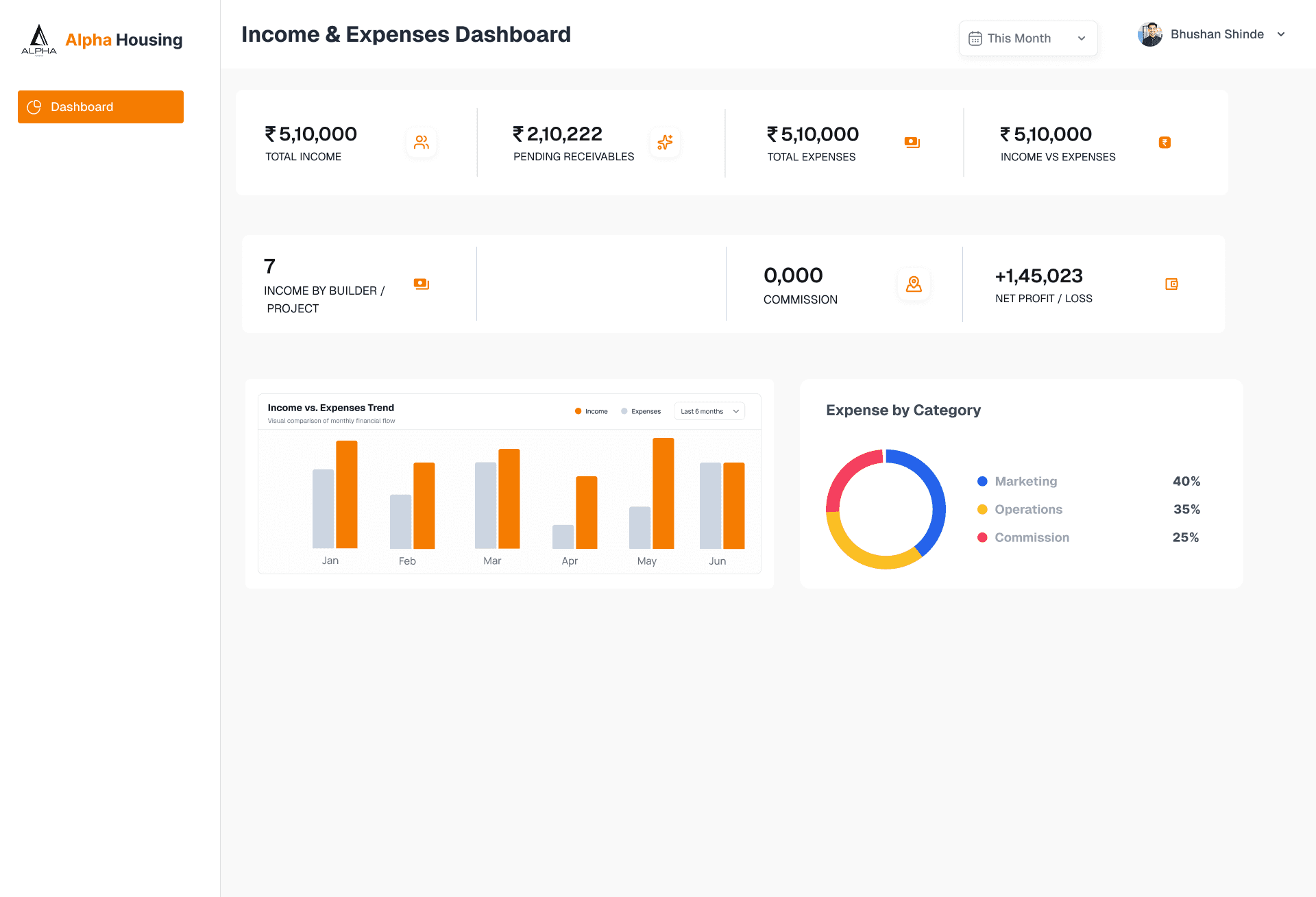 Alpha Housing CRM dashboard